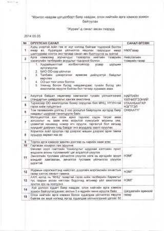 “Монгол наадам цогцолборт баяр наадам, олон нийтийн арга хэмжээ зохион
байгуулах
“Журам”-д санал авсан газрууд
2014.05.05
№ ОРУУЛСАН САНАЛ САНАЛ ӨГСӨН
1
Хурц унэртэй зүйл гэж яг юуг хэлээд байгааг тодорхой болгох
ямар вэ, Худалдаа үйлчилгээ явуулах газруудыг ямар
шалгуураар сонгох энэ талаар санал авч бүртгүүлэх нь зүйтэй
НМХГазар
2
Арга хэмжээнд зорчигчдыг тээвэрлэх нийтийн тээврийн
хэрэгслийн төлбөрийн асуудлыг тодорхой болгох
Нийслэлийн
тээврийн газар
3
1. Хуурайшилттай холбоотойгоор усаар шүршиж
зүлэгжүүлэх
2. БИО ОО-оор үйлчлэх
3. Талбайн цэвэрлэгээг өрөөсөө дийлдэггүй байдлыг
өөрчлөх
4. ОО-ын тоог олон болгох
5. Уяачид болон бусад наадамчдаас тухайн бүсэд үйл
ажиллагаа явуулж байгаа бол татвар хураамж авах
4
Аюулгүй байдал хөдөлмөр хамгаалал тухайн үйлчилгээний
стандартын шаардлагыг хангаж ажиллана
НИЙТИЙН
ҮЙЛЧИЛГЭЭНИЙ
5
Түрээсээр 0 0 ажиллуулах бохир соруулах бол МНЦ, НҮУН-тэй
гэрээ хийж гүйцэтгэнэ
УЛААНБААТАР
НЭГТГЭЛ
6
Том телевизийн дэлгэц 2 оос доошгүй байрлуулж иргэдэд баяр
наадмыг шуурхай танилцуулж байх
ОНӨААТҮГ
7
Мотоциклтой хүн олон ирнэ тэднээс хэдэн төгрөг авах
зогсоолыг нь зааж өгөх морьтой хүмүүсийг морины уяа,
үзэмжтэй хашаанд номер өгч оруулж, гаргахгүй бол хөгшид
хүүхдийг дайрчих гээд байдаг энэ асуудалд заалт оруулах
8
Хориглох зүйл оруулах гар дээрээс машин дээрээс архи тамхи
хуушуур зарвал яах вэ
9 Торгох арга хэмжээг мөнгөн дүнгээр нь нарийн зааж өгөх
10 Гаргасан хохирол гаж оруулна
11
Өвчлөл осол гэмтлийн тохиолдлыг шуурхай хэлтсийн пункт
мэдээлж анхны тусламжийг цаг алдалгүй үзүүлэх
Эмнэлгийн тусламж үйлчилгээ үзүүлэх нэгж нь иргэдийн эрүүл
мэндийг хамгаалан, эмчилгээ тусламж үйлчилгээ үзүүлэх
үүрэгтэй
НЭМГ
12
Журмын хэрэгжилтэнд нийслэл, дүүргийн мэргэжлийн хяналтын
газар хэлтэс хяналт тавина.
НЭМГ
13
ААН, иргэд нь “МНЦ” газартай гэрээ хийж төлбөрийн баримтыг
тус газрын ахлах нягтлан бодогчид өгснөөр үйл ажиллагаа
эрхлэх эрх нь нээгдэнэ.
НЭМГ
14
Хүй долоон худагт баяр наадам, олон нийтийн арга хэмжээ
зохион байгуулагдахаас ажлын 5 н өдрийн өмнө ирүүлж байх Цагдаагийн ерөнхий
15
Олон нийтийн арга хэмжээ болон худалдаа үйлчилгээ явуулж
байгаа аж ахуй нэгжид иргэд худалдаа үйлчилгээний цэгээс 50
газар
 