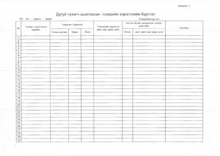 Хавсралт 2
Дугуй түжигч ашигласан тээврийн хэрэгслийн бүртгэл
20... он .... сарын .... өдөр Улаанбаатар хот
№
Түгжигч ашигласан
гудамж
Тээврийн хэрэгсэл
Техникийн ажилтан
овог нэр гарын үсэг
Чиглэл өгсөн цагдаагийн албан
хаагчийн
Тайлбар
Улсын дугаар Марк Өнгө Огноо Цол, овог нэр гарын үсэг
1
2
3
4
5
6
7
8
9
10
11
12
13
14
15
16
17
18
19
20
21
22
23
24
25
26
27
28
29
30
*
тг
 