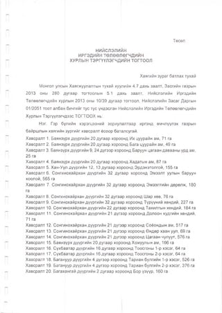 Төсөл
нийслэлийн
ИРГЭДИЙН ТӨЛӨӨЛӨГЧДИЙН
ХУРЛЫН ТЭРГҮҮЛЭГЧДИЙН тогтоол
Хаягийн зураг батлах тухай
Монгол улсын Хаягжуулалтын тухай хуулийн 4.7 дахь заалт, Засгийн газрын
2013 оны 280 Дугаар тогтоолын 5.1 дахь заалт, Нийслэлийн Иргэдийн
Төлөөлөгчдийн хурлын 2013 оны 10/39 дугаар тогтоол, Нийслэлийн Засаг Даргын
01/2051 тоот албан бичгийг тус тус үндэслэн Нийслэлийн Иргэдийн Төлөөлөгчдийн
Хурлын Тэргүүлэгчдээс ТОГТООХ нь:
Нэг. Гэр бүлийн хэрэгцээний зориулалтаар иргэнд өмчлүүлэх газрын
байршлын хаягийн зургийг хавсралт ёсоор баталсугай.
Хавсралт 1. Баянзүрх дүүргийн 20 дугаар хороонд Их цуурайн ам, 71 га
Хавсралт 2. Баянзүрх дүүргийн 20 дугаар хороонд Бага цуурайн ам, 49 га
Хавсралт 3. Баянзүрх дүүргийн 9,24 дүгээр хороонд Баруун цагаан давааны урд ам,
25 га
Хавсралт 4. Баянзүрх дүүргийн 20 дугаар хороонд Хадатын ам, 87 га
Хавсралт 5. Хан-Уул дүүргийн 12, 13 дугаар хороонд Эрдэнэтолгой, 155 га
Хавсралтб. Сонгинохайрхан дүүргийн 32 дугаар хороонд Эмээлт уулын баруун
хоолой, 565 га
Хавсралт 7. Сонгинохайрхан дүүргийн 32 дугаар хороонд Эмээлтийн дөрөлж, 180
га
Хавсралт 8. Сонгинохайрхан дүүргийн 32 дугаар хороонд Шар хөв, 76 га
Хавсралт 9. Сонгинохайрхан дүүргийн 32 дугаар хороонд Түрүүний хөндий, 227 га
Хавсралт 10. Сонгинохайрхан дүүргийн 22 дугаар хороонд Тахилтын хөндий, 184 га
Хавсралт 11. Сонгинохайрхан дүүргийн 21 дүгээр хороонд Долоон худгийн хөндий,
71 га
Хавсралт 12. Сонгинохайрхан дүүргийн 21 дүгээр хороонд Соёондын ам, 517 га
Хавсралт 13. Сонгинохайрхан дүүргийн 21 дүгээр хороонд Өндөр хаан уул, 69 га
Хавсралт 14. Сонгинохайрхан дүүргийн 21 дүгээр хороонд Цагаан чулуут, 576 га
Хавсралт 15. Баянзүрх дүүргийн 20 дугаар хороонд Хожуулын ам, 166 га
Хавсралт 16. Сүхбаатар дүүргийн 16 дугаар хороонд Тоосгоны 1-р хэсэг, 64 га
Хавсралт 17. Сүхбаатар дүүргийн 16 дугаар хороонд Тоосгоны 2-р хэсэг, 64 га
Хавсралт 18. БаганУур дүүргийн 4 дүгээр хороонд Тариан булгийн 1-р хэсэг, 526 га
Хавсралт 19. Багануур дүүргийн 4 дүгээр хороонд Тариан булгийн 2-р хэсэг, 376 га
Хавсралт 20. Багахангай дүүргийн 2 дугаар хороонд Бор үзүүр, 160 га
 