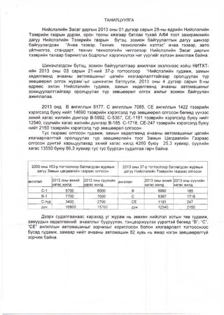 ТАНИЛЦУУЛГА
Нийслэлийн Засаг даргын 2013 оны 01 дүгээр сарын 28-ны өдрийн Нийслэлийн
Тээврийн газрын дүрэм, орон тооны хязгаар батлах тухай А/64 тоот захирамжийн
дагуу Нийслэлийн Тээврийн газрын бүтэц, зохион байгуулалтын дагуу шинээр
байгуулагдсан “Ачаа тээвэр, Техник технологийн хэлтэс” ачаа тээвэр, авто
үйлчилгээ, стандарт, техник технологийн чиглэлээр Нийслэлийн Засаг даргын
тээврийн талаар баримтлах бодлогыг хэрэгжүүлэх чиг үүргийг хүлээн ажиллаж байна.
Шинэчлэгдсэн бүтэц, зохион байгуулалтаар ажиллаж эхэлснээс хойш НИТХТ-
ийн 2013 оны 03 сарын 21-ний 37-р тогтоолоор “Нийслэлийн гудамж, замын
хөдөлгөөнд ачааны автомашиныг цагийн хязгаарлалттайгаар оролцуулах түр
зөвшөөрөл олгох журам”-ыг шинэчлэн батлуулж, 2013 оны 4 дүгээр сарын 8-ны
өдрөөс эхлэн Нийслэлийн гудамж, замын хөдөлгөөнд ачааны автомашиныг
зохицуулалттайгаар оролцуулах түр зөвшөөрөл олгох ажлыг зохион байгуулан
ажиллалаа.
2013 онд В ангиллын 6177, С ангиллын 7085, СЕ ангиллын 1422 тээврийн
хэрэгсэлд буюу нийт 14690 тээврийн хэрэгсэлд түр зөвшөөрөл олгосон бөгөөд үүнээс
эхний хагас жилийн дүнгээр В-5992, С-5367, СЕ-1181 тээврийн хэрэгсэлд буюу нийт
12540, сүүлийн хагас жилийн дүнгээр В-185, С-1718, СЕ-247 тээврийн хэрэгсэлд буюу
нийт 2150 тээврийн хэрэгсэлд түр зөвшөөрөл олгосон.
Тус газраас олгосон гудамж, замын хөдөлгөөнд ачааны автомашиныг цагийн
хязгаарлалттай оролцуулах түр зөвшөөрлийн тоог Замын Цагдаагийн Газраас
олгосон дүнтэй харьцуулахад эхний хагас жилд 4260 буюу 25,3 хувиар, сүүлийн
хагас 13550 буюу 86,3 хувиар тус тус буурсан судалгаа гарч байна.
2009 оны 153-р тогтоолоор батлагдсан журмын
дагуу Замын цагдаагийн газраас олгосон
2013 оны 37-р тогтоолоор батлагдсан журмын
дагуу Нийслэлийн Тээврийн газраас олгосон
ангилал 2012 оны эхний
хагас жилд
2012 оны сүүлийн
хагас жилд
ангилал 2013 оны эхний
хагас жилд
2013 оны сүүлийн
хагас жилд
С-1 5700 6000 В 5992 185
В-1 7700 7000 С 5367 1718
С-түр 3400 2700 СЕ 1181 247
ДҮН 16800 15700 дүн 12540 2150
Дээрх судалгаанаас харахад уг журам нь зөвхөн нийслэл хотын төв гудамж,
замуудын хөдөлгөөний ачааллыг бууруулах, тэнцвэржүүлэх үүрэгтэй бөгөөд “В”, “С”,
“СЕ” ангиллын автомашиныг зорчихыг хориглосон болон хязгаарлалт тогтоосноос
бусад гудамж, замаар нийт ачааны автомашин 82 хувь нь ямар нэгэн зөвшөөрөлгүй
зорчиж байна.
 