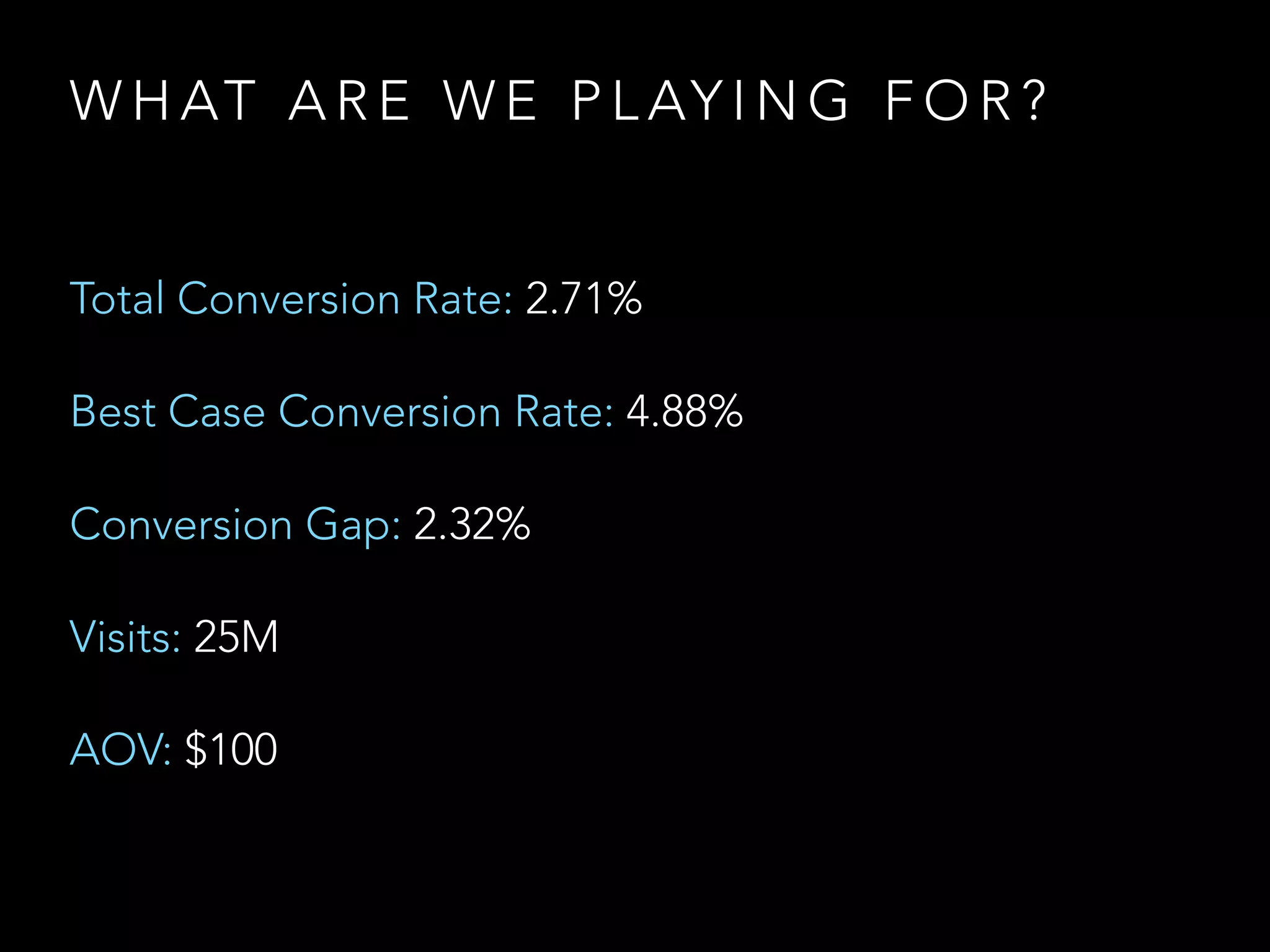 W H AT A R E W E P L AY I N G F O R ?
Total Conversion Rate: 2.71%
Best Case Conversion Rate: 4.88%
Conversion Gap: 2.32%
Visits: 25M
AOV: $100
 