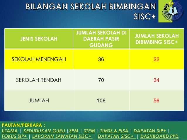 2014 06 24 Dialog Prestasi Menengah 1