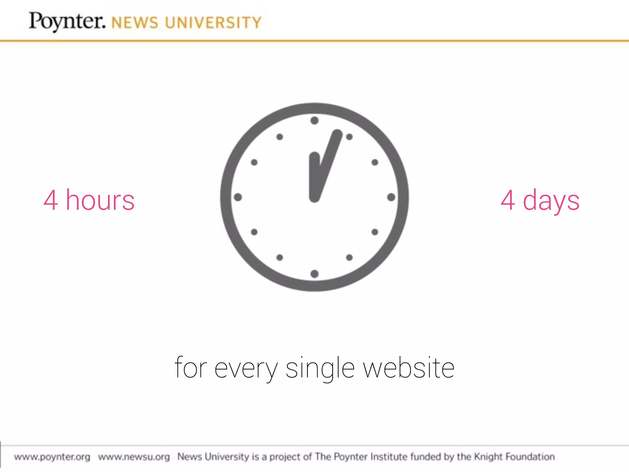 for every single website
4 hours 4 days
 