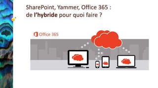 SharePoint, Yammer, Office 365 :
de l’hybride pour quoi faire ?
 