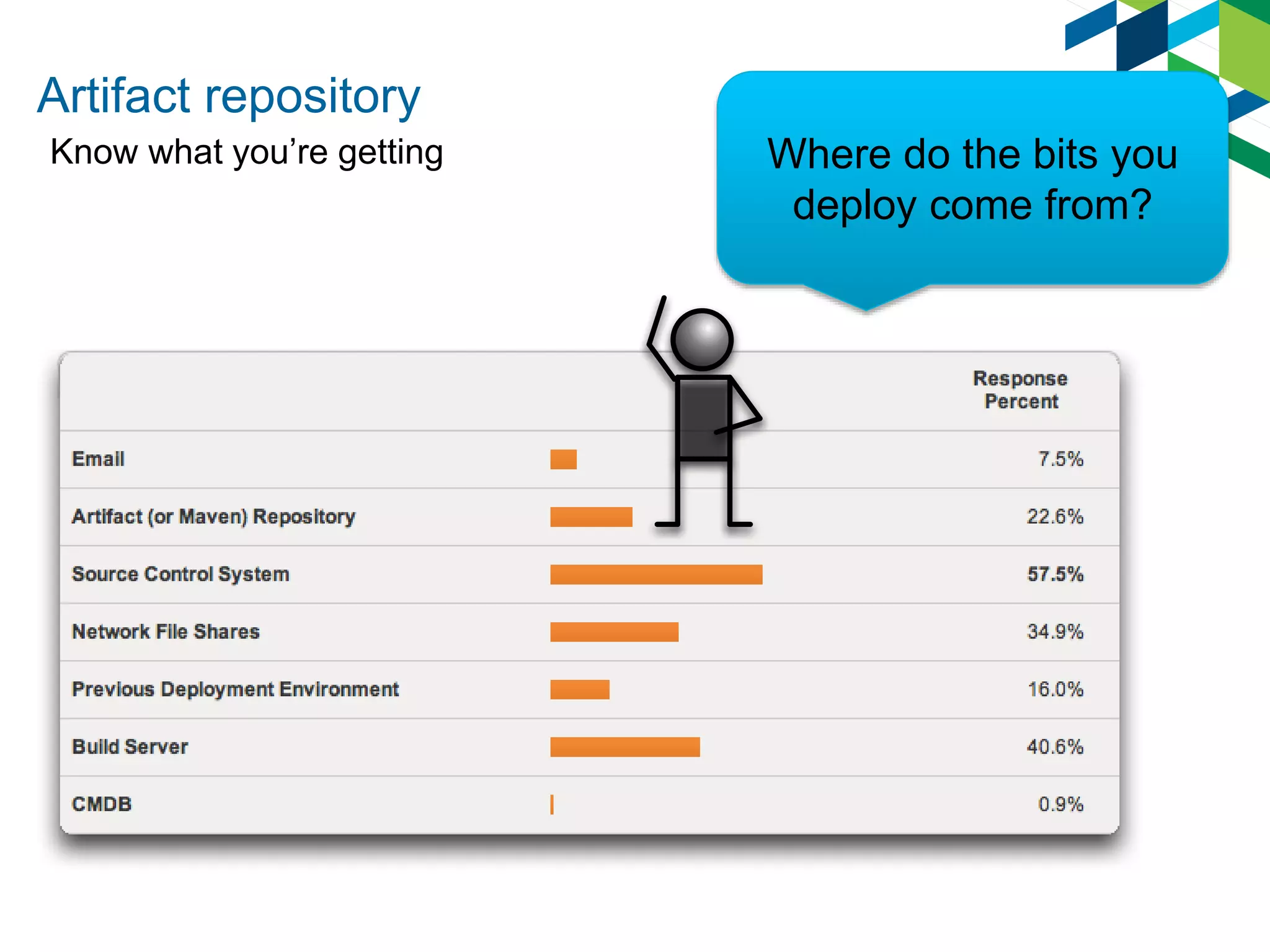 Artifact repository
Know what you’re getting Where do the bits you
deploy come from?
 