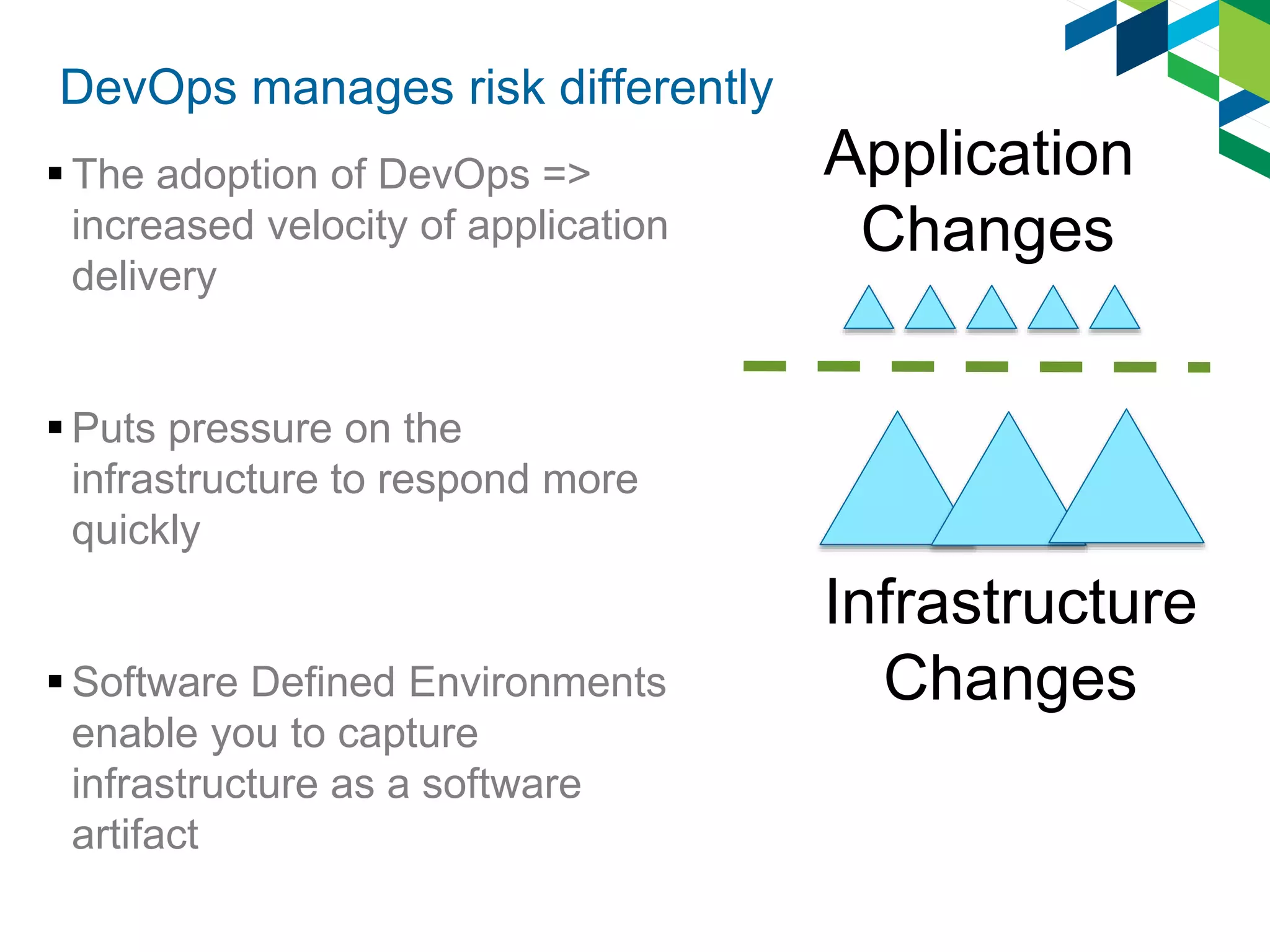 DevOps manages risk differently
 The adoption of DevOps =>
increased velocity of application
delivery
 Puts pressure on the
infrastructure to respond more
quickly
 Software Defined Environments
enable you to capture
infrastructure as a software
artifact
Application
Changes
Infrastructure
Changes
 