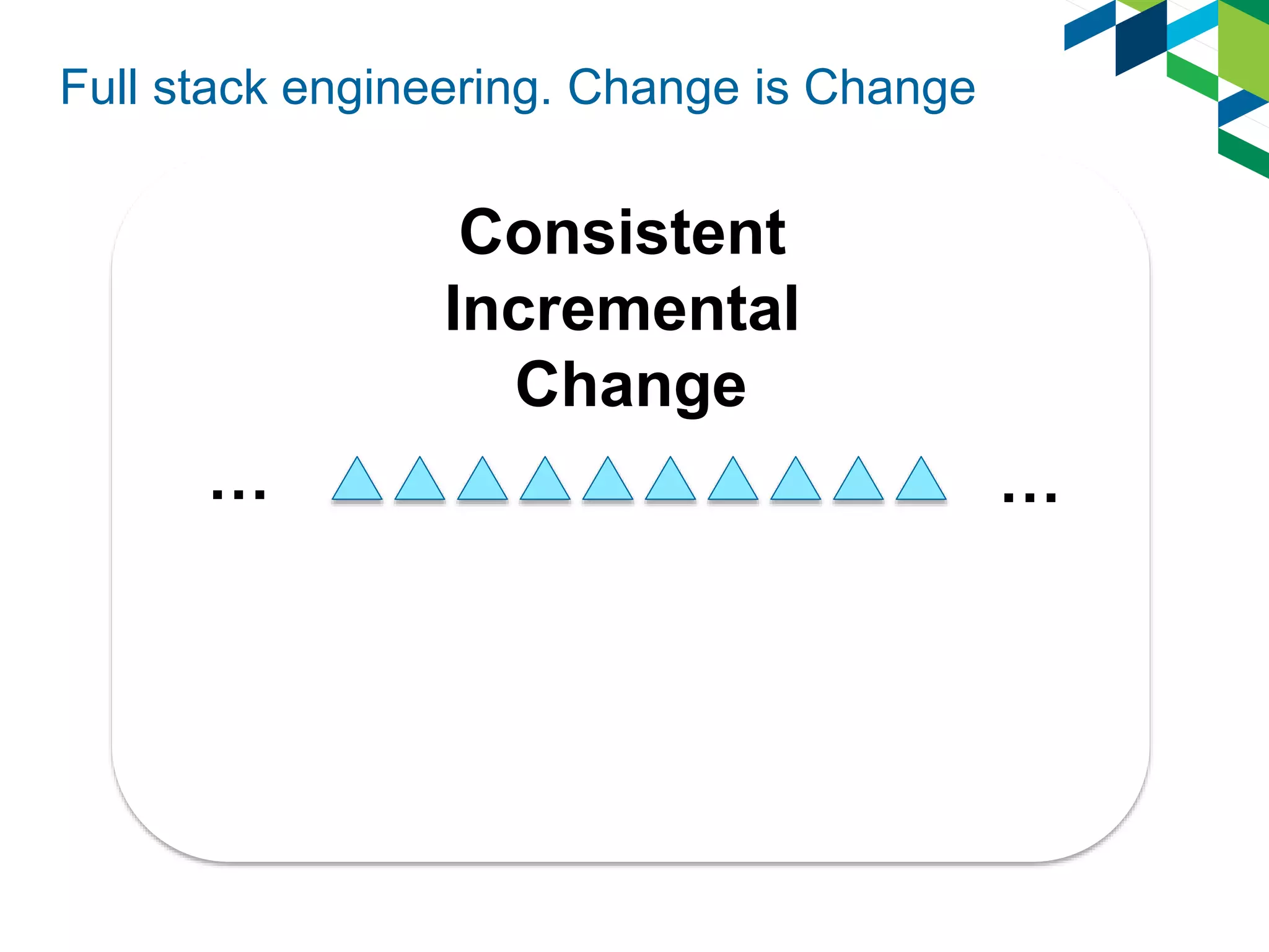Full stack engineering. Change is Change
Application
Changes
Infrastructure
Changes
Consistent
Incremental
Change
… …
 