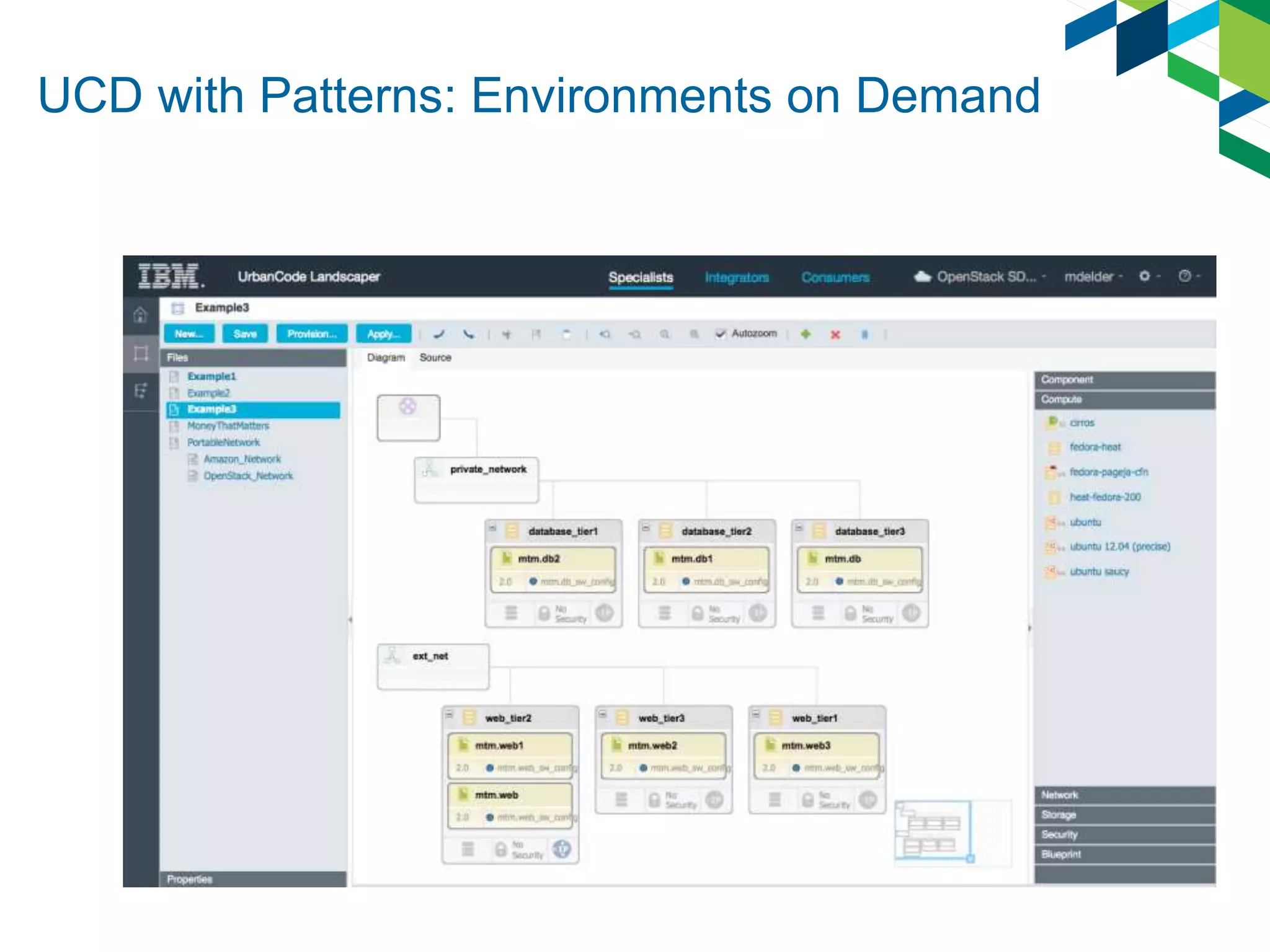 UCD with Patterns: Environments on Demand
 