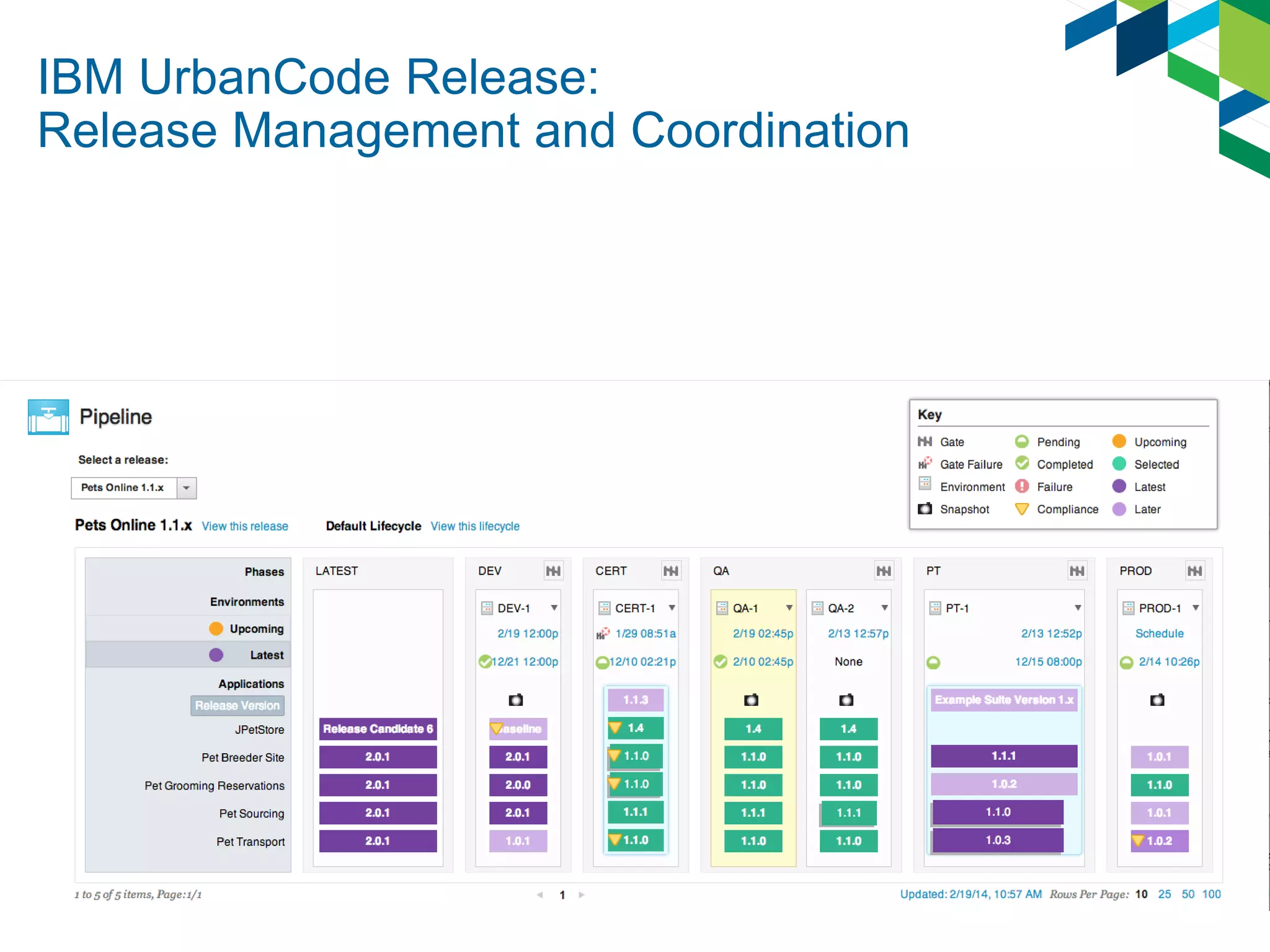 IBM UrbanCode Release:
Release Management and Coordination
 