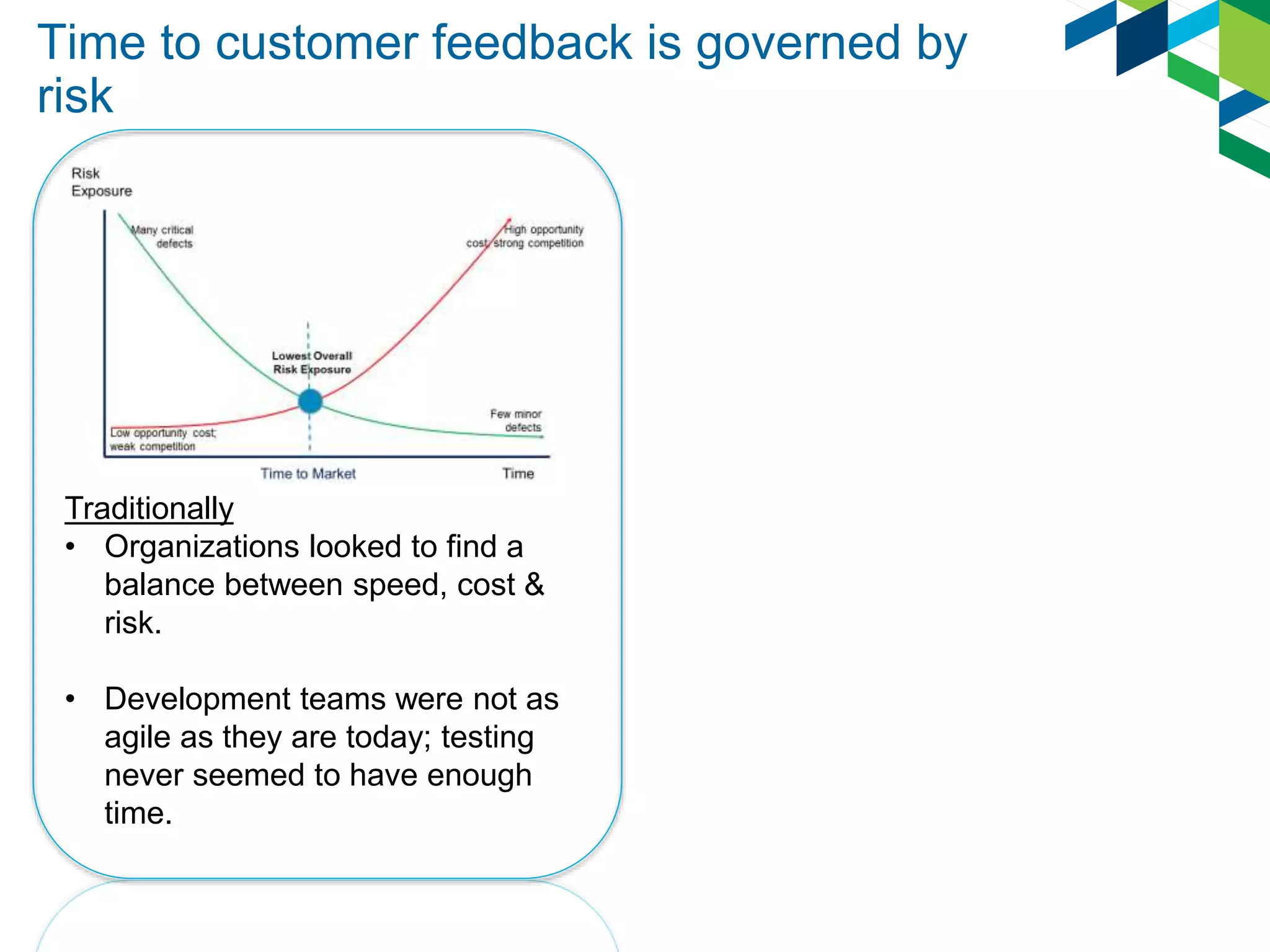 Time to customer feedback is governed by
risk
Traditionally
• Organizations looked to find a
balance between speed, cost &
risk.
• Development teams were not as
agile as they are today; testing
never seemed to have enough
time.
 