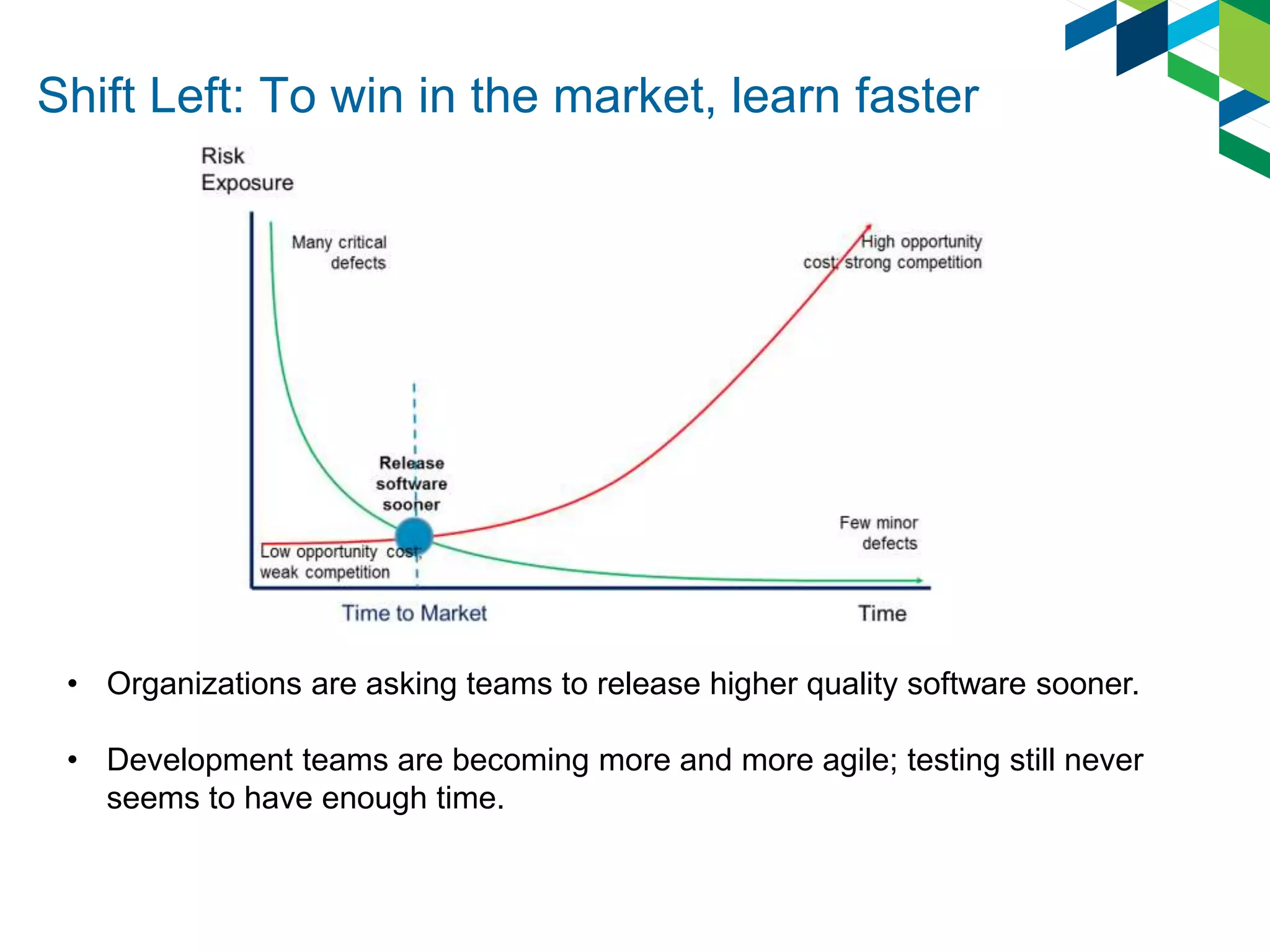 Shift Left: To win in the market, learn faster
• Organizations are asking teams to release higher quality software sooner.
• Development teams are becoming more and more agile; testing still never
seems to have enough time.
 