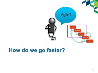 How do we go faster?
10
Agile?
 
