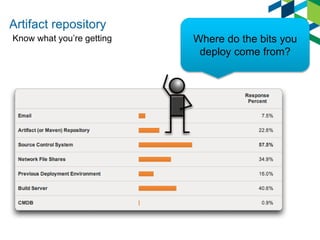 Artifact repository
Know what you’re getting Where do the bits you
deploy come from?
 