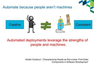 Automate because people aren’t machines
Automated deployments leverage the strengths of
people and machines.
Alistair Cockburn, “Characterizing People as Non-Linear, First-Order
Components in Software Development”
Creative Consistent
 