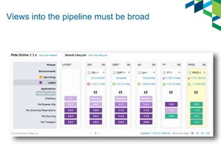 Views into the pipeline must be broad
 