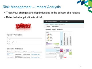 27
 Track your changes and dependencies in the context of a release
 Detect what application is at risk
Risk Management – Impact Analysis
 