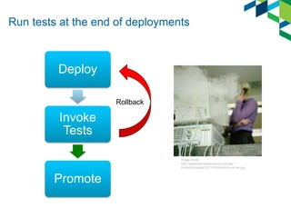 Run tests at the end of deployments
Deploy
Invoke
Tests
Promote
Image credit:
http://wisdomforawiredworld.com/wp-
content/uploads/2011/05/smoking-server.jpg
Rollback
 