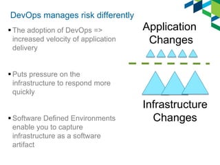 DevOps manages risk differently
 The adoption of DevOps =>
increased velocity of application
delivery
 Puts pressure on the
infrastructure to respond more
quickly
 Software Defined Environments
enable you to capture
infrastructure as a software
artifact
Application
Changes
Infrastructure
Changes
 
