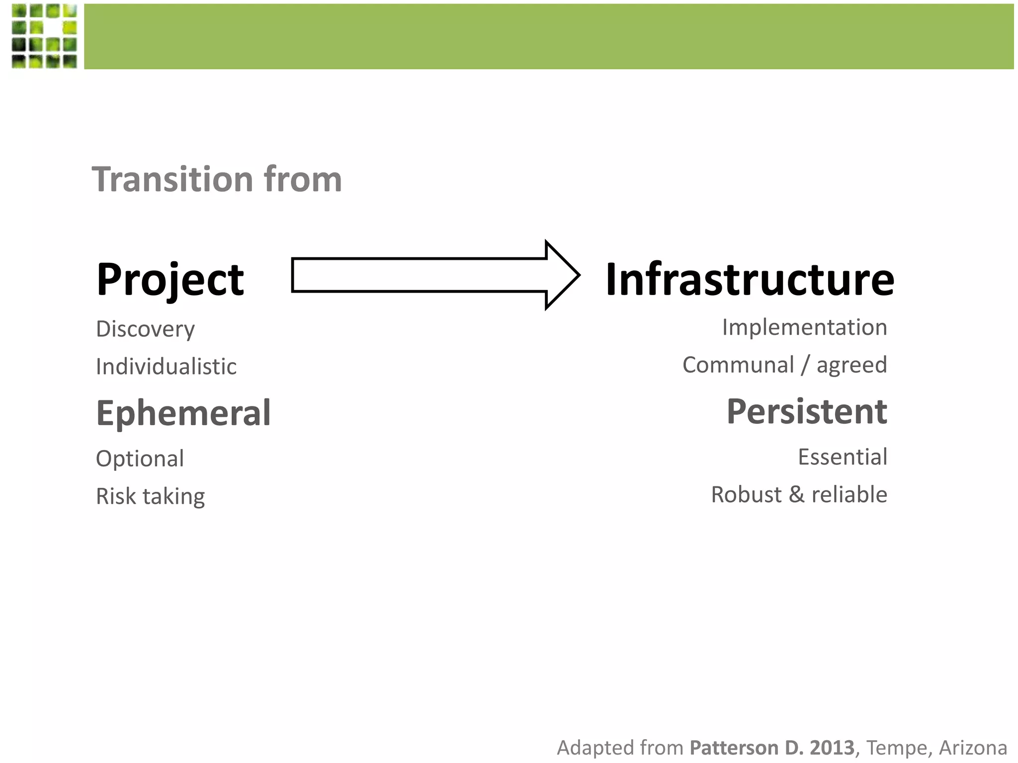 Project Infrastructure
Discovery
Individualistic
Ephemeral
Optional
Risk taking
Implementation
Communal / agreed
Persistent
Essential
Robust & reliable
Adapted from Patterson D. 2013, Tempe, Arizona
Transition from
 