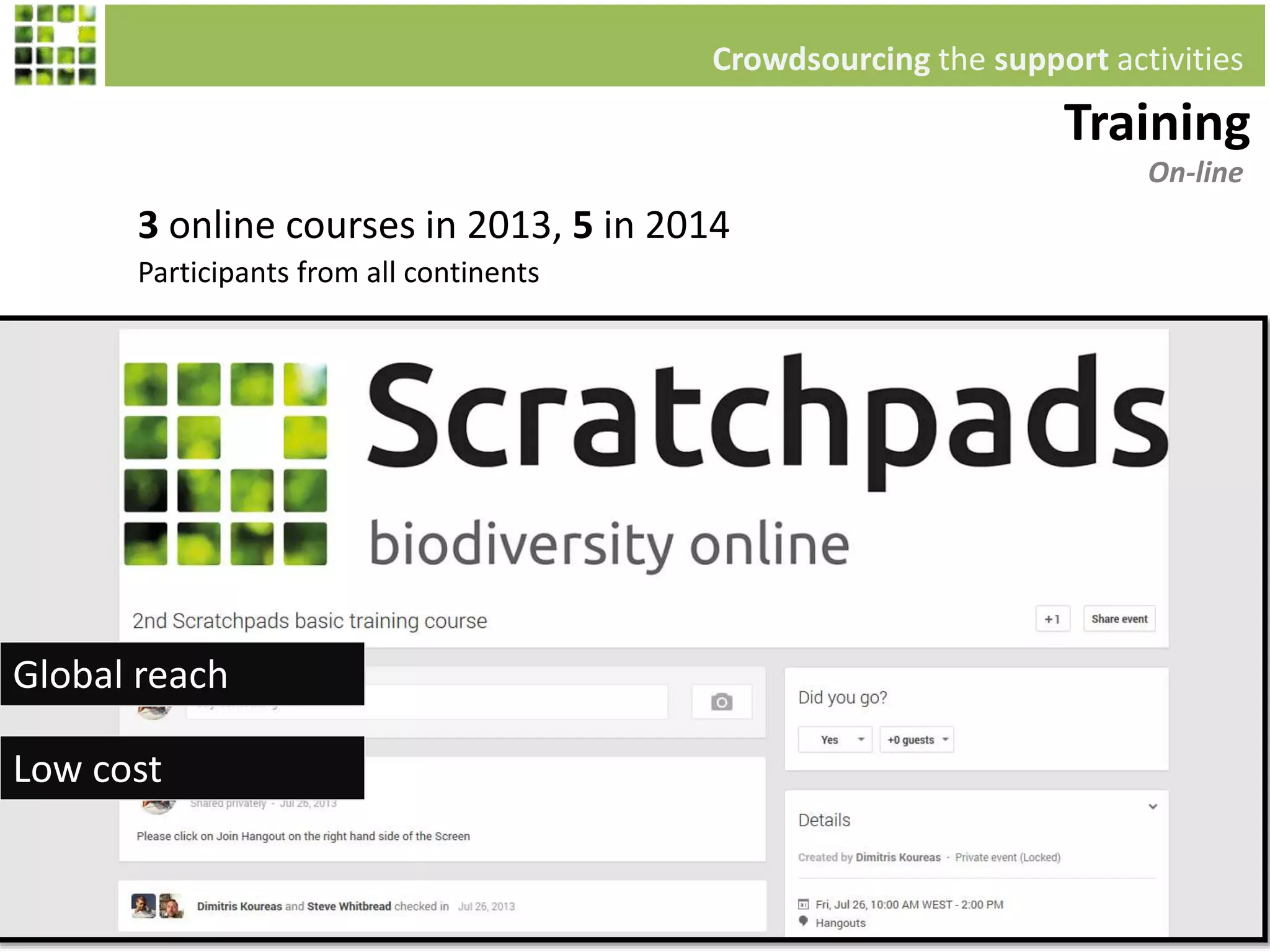 Crowdsourcing the support activities
On-line
3 online courses in 2013, 5 in 2014
Global reach
Low cost
Participants from all continents
Training
 