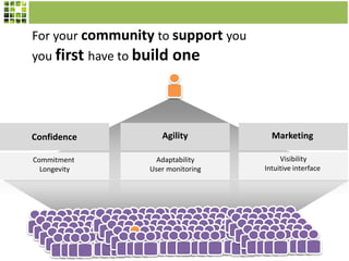 For your community to support you
you first have to build one
Confidence
Commitment
Longevity
Agility
Adaptability
User monitoring
Marketing
Visibility
Intuitive interface
 