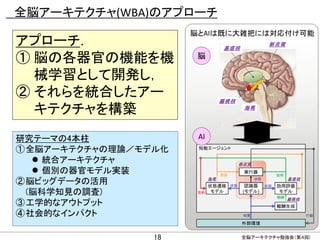 CONFIDENTIAL MATERIAL / RESTRICTED ACCESSCONFIDENTIAL MATERIAL / RESTRICTED ACCESS
全脳アーキテクチャ(WBA)のアプローチ
18
研究テーマの4本柱
①全脳アーキテクチャの理論／モデル化
 統合アーキテクチャ
 個別の器官モデル実装
②脳ビッグデータの活用
(脳科学知見の調査)
③工学的なアウトプット
④社会的なインパクト
アプローチ．
① 脳の各器官の機能を機
械学習として開発し，
② それらを統合したアー
キテクチャを構築
脳とAIは既に大雑把には対応付け可能
脳
AI
全脳アーキテクチャ勉強会（第４回)
 