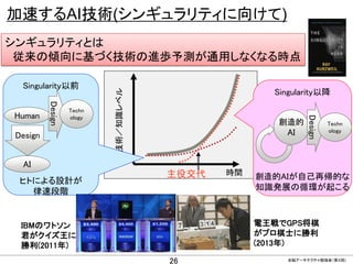 CONFIDENTIAL MATERIAL / RESTRICTED ACCESSCONFIDENTIAL MATERIAL / RESTRICTED ACCESS
加速するAI技術(シンギュラリティに向けて)
技術／知識レベル
時間主役交代
Singularity以前
ヒトによる設計が
律速段階
Human
Design
AI
Design
Techn
ology
Singularity以降
創造的AIが自己再帰的な
知識発展の循環が起こる
創造的
AI
Design
Techn
ology
シンギュラリティとは
従来の傾向に基づく技術の進歩予測が通用しなくなる時点
IBMのワトソン
君がクイズ王に
勝利(2011年)
電王戦でGPS将棋
がプロ棋士に勝利
(2013年)
全脳アーキテクチャ勉強会（第４回)
26
 