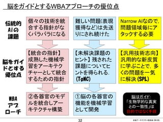 CONFIDENTIAL MATERIAL / RESTRICTED ACCESSCONFIDENTIAL MATERIAL / RESTRICTED ACCESS
脳をガイドとするWBAアプローチの優位点
32
伝統的
AIの
課題
脳をガイ
ドとする
優位点
WBA
アプ
ローチ
個々の技術を統
合する指針がな
くバラバラになる
【統合の指針】
成熟した機械学
習をアーキテク
チャーとして統合
するための指針
②各器官のモデ
ルを統合しアー
キテクチャ構築
難しい問題(表現
獲得など)は先送
りにされ続けた
【未解決課題の
ヒント】 残された
課題についてヒ
ントを得られる．
(TgNC)
①脳の各器官の
機能を機械学習
として開発
Narrow AIなので，
問題領域毎にア
タックする必要
【汎用技術志向】
汎用的な新皮質
に学ぶことで，多
くの問題を一気
に解決(SPL)
脳はガイド：
「生物学的な真実
との一致性」は
目的ではなく手段
全脳アーキテクチャ勉強会（第４回)
 