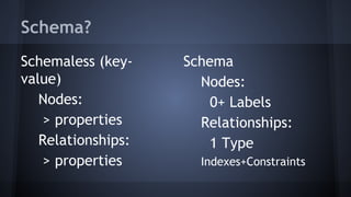 Schema?
Schemaless (key-
value)
Nodes:
> properties
Relationships:
> properties
Schema
Nodes:
0+ Labels
Relationships:
1 Type
Indexes+Constraints
 