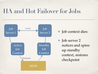 HA and Hot Failover for Jobs
Job
Server 1
Job
Server 2
Active
Job
Context
HDFS
Standby
Job
Context
Gossip
Checkpoint
✤ Job context dies:!
✤ Job server 2
notices and spins
up standby
context, restores
checkpoint
 