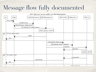 Message flow fully documented
 
