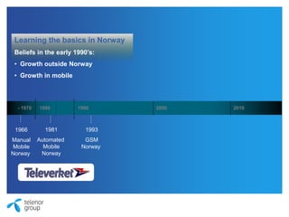 Learning the basics in Norway
Beliefs in the early 1990’s:
• Growth outside Norway
• Growth in mobile
1966
Manual
Mobile
Norway
1993
GSM
Norway
1981
Automated
Mobile
Norway
- 1970 1980 1990 2000 2010
 