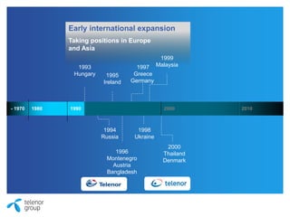 Early international expansion
Taking positions in Europe
and Asia
1994
Russia
2000
Thailand
Denmark
1998
Ukraine
1996
Montenegro
Austria
Bangladesh
1995
Ireland
1993
Hungary
1997
Greece
Germany
- 1970 1980 1990 2000 2010
1999
Malaysia
 