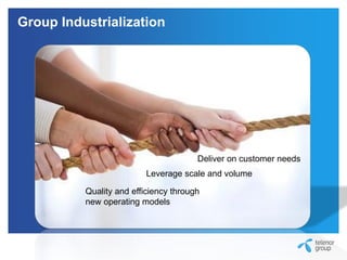 Quality and efficiency through
new operating models
Deliver on customer needs
Leverage scale and volume
Group Industrialization
 