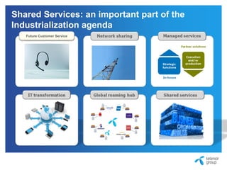 Shared Services: an important part of the
Industrialization agenda
Future Customer Service
 