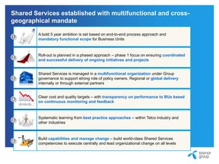 Shared Services established with multifunctional and cross-
geographical mandate
Page 3
Five key principles
Cornerstones of new Telenor SSC strategy
Set bold 5 year ambition based on end-to-end process approach
and mandatory functional scope
1
Roll-out in phased approach – phase 1 focus on resolving TSS
challenges & ensuring coordinated delivery of ongoing initiatives
2
SSC activities to be managed in multifunctional organization
under GID – governance to support strong role of policy owners
(Group Finance, People & Organisation, GID). Regional or
global delivery through SSC and/or external partners
3
Clear cost & quality targets - with transparency on performance
to BUs based on continuous monitoring & feedback
4
Systematic learning from best practice approaches – within Telco
industry and other industries
5
1
A bold 5 year ambition is set based on end-to-end process approach and
mandatory functional scope for Business Units
Page 3
Five key principles
Cornerstones of new Telenor SSC strategy
Set bold 5 year ambition based on end-to-end process approach
and mandatory functional scope
1
Roll-out in phased approach – phase 1 focus on resolving TSS
challenges & ensuring coordinated delivery of ongoing initiatives
2
SSC activities to be managed in multifunctional organization
under GID – governance to support strong role of policy owners
(Group Finance, People & Organisation, GID). Regional or
global delivery through SSC and/or external partners
3
Clear cost & quality targets - with transparency on performance
to BUs based on continuous monitoring & feedback
4
Systematic learning from best practice approaches – within Telco
industry and other industries
5
2
Roll-out is planned in a phased approach – phase 1 focus on ensuring coordinated
and successful delivery of ongoing initiatives and projects
Page 3
Five key principles
Cornerstones of new Telenor SSC strategy
Set bold 5 year ambition based on end-to-end process approach
and mandatory functional scope
1
Roll-out in phased approach – phase 1 focus on resolving TSS
challenges & ensuring coordinated delivery of ongoing initiatives
2
SSC activities to be managed in multifunctional organization
under GID – governance to support strong role of policy owners
(Group Finance, People & Organisation, GID). Regional or
global delivery through SSC and/or external partners
3
Clear cost & quality targets - with transparency on performance
to BUs based on continuous monitoring & feedback
4
Systematic learning from best practice approaches – within Telco
industry and other industries
5
4
Clear cost and quality targets – with transparency on performance to BUs based
on continuous monitoring and feedback
Page 3
Five key principles
Cornerstones of new Telenor SSC strategy
Set bold 5 year ambition based on end-to-end process approach
and mandatory functional scope
1
Roll-out in phased approach – phase 1 focus on resolving TSS
challenges & ensuring coordinated delivery of ongoing initiatives
2
SSC activities to be managed in multifunctional organization
under GID – governance to support strong role of policy owners
(Group Finance, People & Organisation, GID). Regional or
global delivery through SSC and/or external partners
3
Clear cost & quality targets - with transparency on performance
to BUs based on continuous monitoring & feedback
4
Systematic learning from best practice approaches – within Telco
industry and other industries
5
5
Systematic learning from best practice approaches – within Telco industry and
other industries
Page 3
Five key principles
Cornerstones of new Telenor SSC strategy
Set bold 5 year ambition based on end-to-end process approach
and mandatory functional scope
1
Roll-out in phased approach – phase 1 focus on resolving TSS
challenges & ensuring coordinated delivery of ongoing initiatives
2
SSC activities to be managed in multifunctional organization
under GID – governance to support strong role of policy owners
(Group Finance, People & Organisation, GID). Regional or
global delivery through SSC and/or external partners
3
Clear cost & quality targets - with transparency on performance
to BUs based on continuous monitoring & feedback
4
Systematic learning from best practice approaches – within Telco
industry and other industries
5
3
Shared Services is managed in a multifunctional organization under Group
governance to support strong role of policy owners. Regional or global delivery
internally or through external partners
Build capabilities and manage change – build world-class Shared Services
competencies to execute centrally and lead organizational change on all levels
6
 