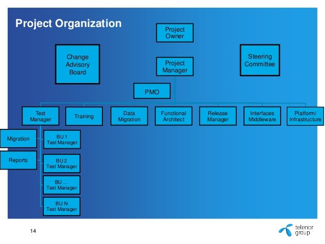 project manager model Learn more than 50 project management tools and techniques that will help you manage projects and programs exceptionally well. project manager model Learn more than 50 project management tools and techniques that will help you manage projects and programs exceptionally well.