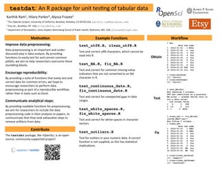 testdat: An	
  R	
  package	
  for	
  unit	
  tes2ng	
  of	
  tabular	
  data	
  
Mo#va#on	
  
Karthik	
  Ram1,	
  Hilary	
  Parker2,	
  Alyssa	
  Frazee3	
  
1	
  The	
  rOpenSci	
  project,	
  University	
  of	
  California,	
  Berkeley.	
  Berkeley,	
  CA	
  94720	
  USA,	
  karthik.ram@berkeley.edu
2	
  Etsy	
  Inc.,	
  Brooklyn,	
  NY.	
  USA,	
  hilary@etsy.com
3	
  Department	
  of	
  Biosta2s2cs,	
  Johns	
  Hopkins	
  Bloomberg	
  School	
  of	
  Public	
  Health,	
  Bal2more,	
  MD.	
  USA,	
  afrazee@jhsph.edu
Contribute	
  
The	
  testdat	
  package,	
  like	
  rOpenSci,	
  is	
  an	
  open-­‐
source,	
  community-­‐supported	
  project!	
  	
  
Improve	
  data	
  preprocessing:	
  
Data	
  preprocessing	
  is	
  an	
  important	
  and	
  under-­‐
discussed	
  step	
  in	
  data	
  analysis.	
  By	
  providing	
  
func2ons	
  to	
  easily	
  test	
  for	
  and	
  correct	
  common	
  
piXalls,	
  we	
  aim	
  to	
  help	
  researchers	
  overcome	
  these	
  
stumbling	
  blocks.	
  
	
  	
  	
  
Encourage	
  reproducibility:	
  
By	
  providing	
  a	
  suite	
  of	
  func2ons	
  that	
  easily	
  test	
  and	
  
correct	
  data	
  for	
  common	
  errors,	
  we	
  hope	
  to	
  
encourage	
  researchers	
  to	
  perform	
  data	
  
preprocessing	
  as	
  part	
  of	
  a	
  reproducible	
  workﬂow,	
  
rather	
  than	
  in	
  tools	
  such	
  as	
  Excel.	
  
	
  	
  
Communicate	
  analy#cal	
  steps:	
  
By	
  providing	
  readable	
  func2ons	
  for	
  preprocessing,	
  
we	
  aim	
  for	
  researchers	
  to	
  include	
  the	
  data	
  
preprocessing	
  code	
  in	
  their	
  analyses	
  or	
  papers,	
  to	
  
communicate	
  that	
  they	
  took	
  exhaus2ve	
  steps	
  to	
  
remove	
  ar2facts	
  from	
  data.	
  
Example	
  Func#ons	
   Workﬂow	
  
Obtain	
  
> dat
date num name
1 2014-01-01 1 NULL
2 2014-01-01 2 naa
3 2014-01-01 3 foo
4 2014-01-01 4 foo
5 2014-01-01 5 foo
6 2014-01-01 6 foo
7 2014-01-01 7 foo
8 2014-01-01 8 foo
9 2014-01-01 999 foo
10 2014-01-01 n/a foo
> class(dat$num)
[1] "factor"
> class(dat$name)
[1] "factor”
> test_NA(dat)
Now checking 3 columns...
999 was identified as a possible
NA alias -- please verify this is
not a data value!
row column value
1 9 2 999
2 10 2 n/a
3  1 3 NULL
> clean_dat <- fix_NA(dat,
custom_NAs="naa")
Now fixing 3 columns...
> clean_dat
date num name
1 2014-01-01 1 <NA>
2 2014-01-01 2 <NA>
3 2014-01-01 3 foo
4 2014-01-01 4 foo
5 2014-01-01 5 foo
6 2014-01-01 6 foo
7 2014-01-01 7 foo
8 2014-01-01 8 foo
9 2014-01-01 NA foo
10 2014-01-01 NA foo
> class(clean_dat$num)
[1] "numeric"
> class(clean_dat$name)
[1] "character"
Test	
  
Fix	
  
test_utf8.R, clean_utf8.R!
!
Test	
  and	
  correct	
  uX8	
  characters,	
  which	
  cannot	
  be	
  
read	
  into	
  R.	
  
!
test_NA.R, fix_NA.R!
!
Test	
  and	
  correct	
  for	
  common	
  missing-­‐value	
  
indicators	
  that	
  are	
  not	
  converted	
  to	
  an	
  NA	
  
character	
  in	
  R.	
  
!
test_continuous_date.R,
fix_continuous_date.R!
!
Test	
  and	
  correct	
  for	
  unexpected	
  gaps	
  in	
  date	
  
ranges.	
  
!
test_white_spaces.R,
fix_white_spaces.R!
!
Test	
  and	
  correct	
  for	
  white-­‐spaces	
  in	
  character	
  
vectors.	
  
!
test_outliers.R!
!
Test	
  for	
  outliers	
  in	
  your	
  numeric	
  data.	
  A	
  correct	
  
func2on	
  is	
  not	
  supplied,	
  as	
  this	
  has	
  sta2s2cal	
  
implica2ons.	
  
!
 