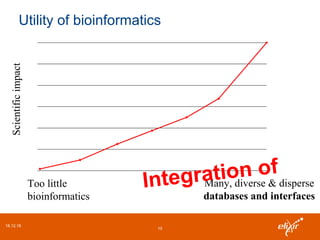 Many, diverse & disperse
databases and interfaces
18.12.18
10
Utility of bioinformaticsScientificimpact
Too little
bioinformatics
Integration of
 