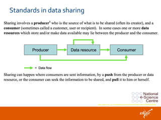 Standards in data sharing
http://www.mrc.ac.uk/Utilities/Documentrecord/index.htm?d=MRC002552
 