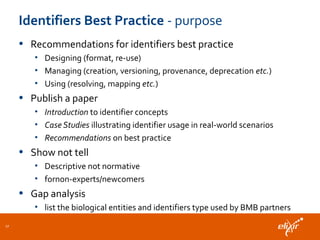 Identifiers Best Practice - purpose
• Recommendations for identifiers best practice
• Designing (format, re-use)
• Managing (creation, versioning, provenance, deprecation etc.)
• Using (resolving, mapping etc.)
• Publish a paper
• Introduction to identifier concepts
• Case Studies illustrating identifier usage in real-world scenarios
• Recommendations on best practice
• Show not tell
• Descriptive not normative
• fornon-experts/newcomers
• Gap analysis
• list the biological entities and identifiers type used by BMB partners
27
 