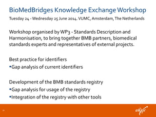 BioMedBridges Knowledge ExchangeWorkshop
Tuesday 24 - Wednesday 25 June 2014.VUMC, Amsterdam,The Netherlands
Workshop organised byWP3 - Standards Description and
Harmonisation, to bring together BMB partners, biomedical
standards experts and representatives of external projects.
Best practice for identifiers
•Gap analysis of current identifiers
Development of the BMB standards registry
•Gap analysis for usage of the registry
•Integration of the registry with other tools
32
 