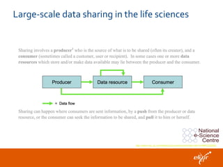 Large-scale data sharing in the life sciences
http://www.mrc.ac.uk/Utilities/Documentrecord/index.htm?d=MRC002552
 