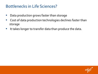 Bottlenecks in Life Sciences?
• Data production grows faster than storage
• Cost of data production technologies declines faster than
storage
• It takes longer to transfer data than produce the data.
 