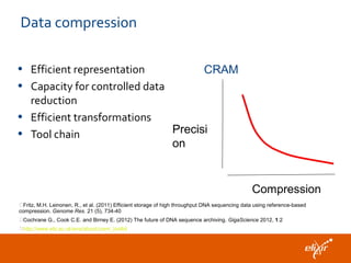 Data compression
• Efficient representation
• Capacity for controlled data
reduction
• Efficient transformations
• Tool chain Precisi
on
Compression
CRAM
Fritz, M.H. Leinonen, R., et al. (2011) Efficient storage of high throughput DNA sequencing data using reference-based
compression. Genome Res. 21 (5), 734-40
Cochrane G., Cook C.E. and Birney E. (2012) The future of DNA sequence archiving. GigaScience 2012, 1:2
http://www.ebi.ac.uk/ena/about/cram_toolkit
 