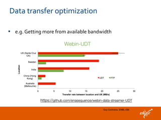 Data transfer optimization
• e.g. Getting more from available bandwidth
Guy Cochrane, EMBL-EBI
 
