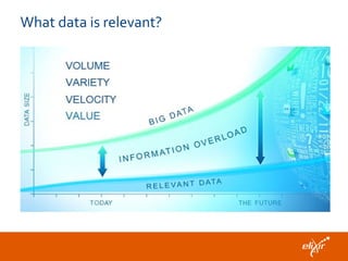 What data is relevant?
 