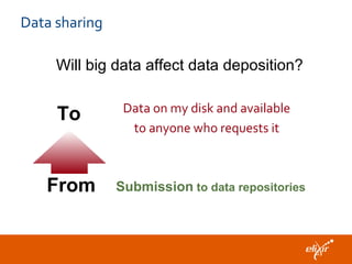 Data sharing
Will big data affect data deposition?
Data on my disk and available
to anyone who requests it
Submission to data repositoriesFrom
To
 