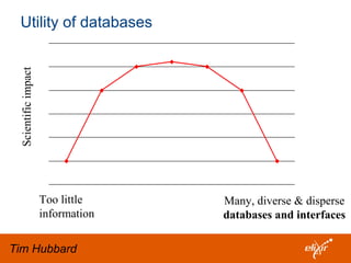 Utility of databasesScientificimpact
Too little
information
Many, diverse & disperse
databases and interfaces
Tim Hubbard
 