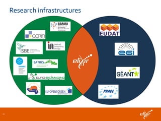 Research infrastructures
11
 